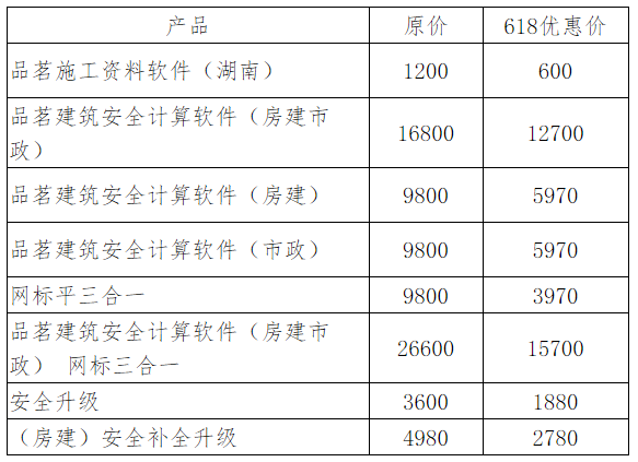 品茗618促销软件价格表