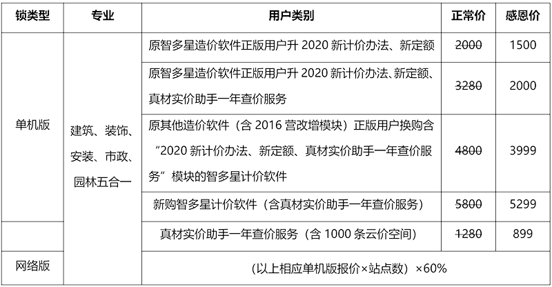 智多星计价软件活动价格表