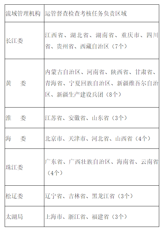 水利水电,大中型水库,加强水库,水利部,强化流域管理机构水利工程,水利部关于强化流域治理管理的指导意见