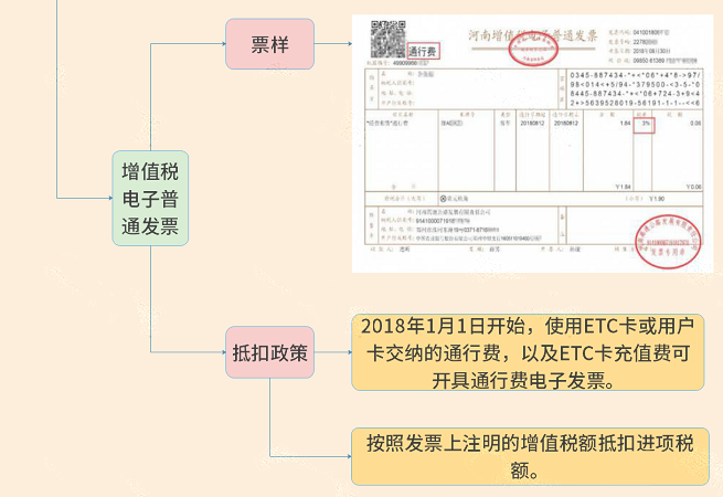 增值税
