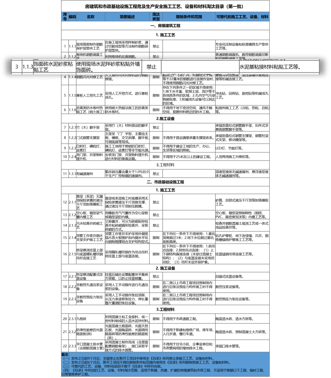 住建部,房屋建筑,市政基础设施工程,房屋建筑和市政基础设施工程危及生产安全施工工艺、设备和材料淘汰目录,施工工艺