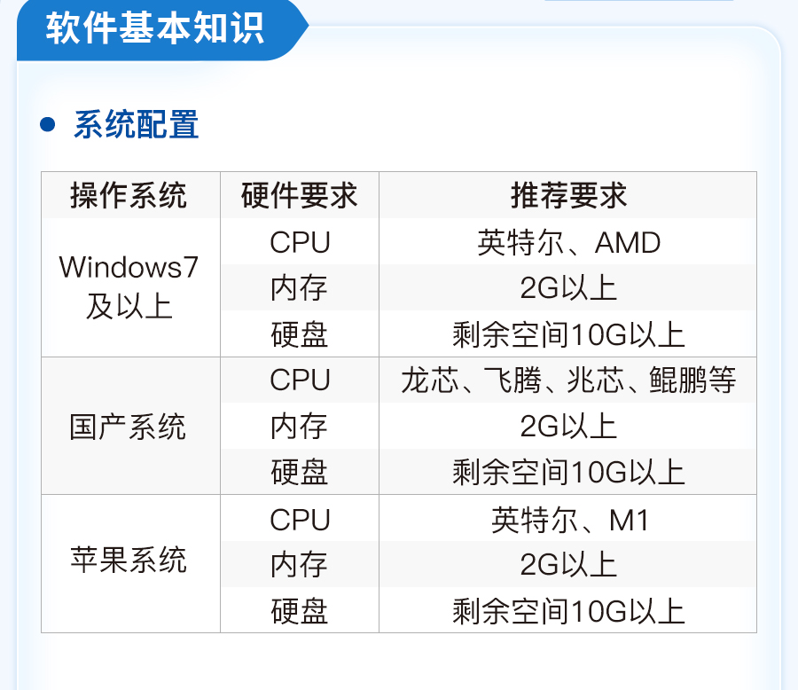 智多星建设工程CPS数智云造价软件