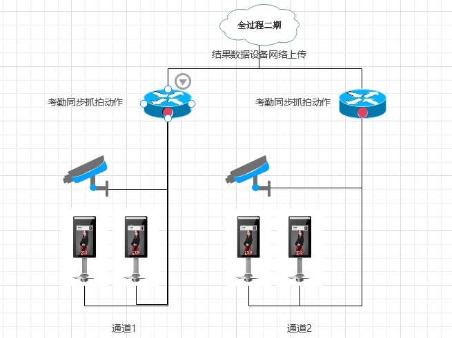 安装,项目经理,总监,实名制,总监,建筑工地