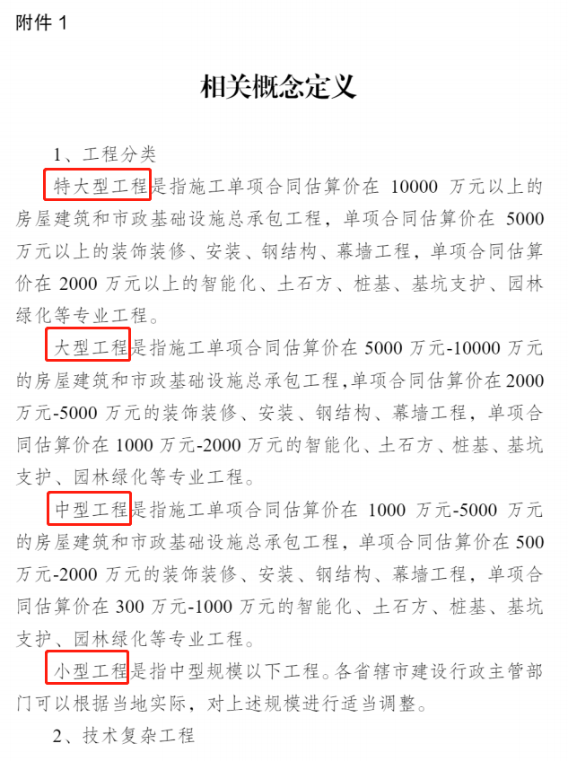 住建部,资金投资,工程招标,评定分离,智多星软件,智多星