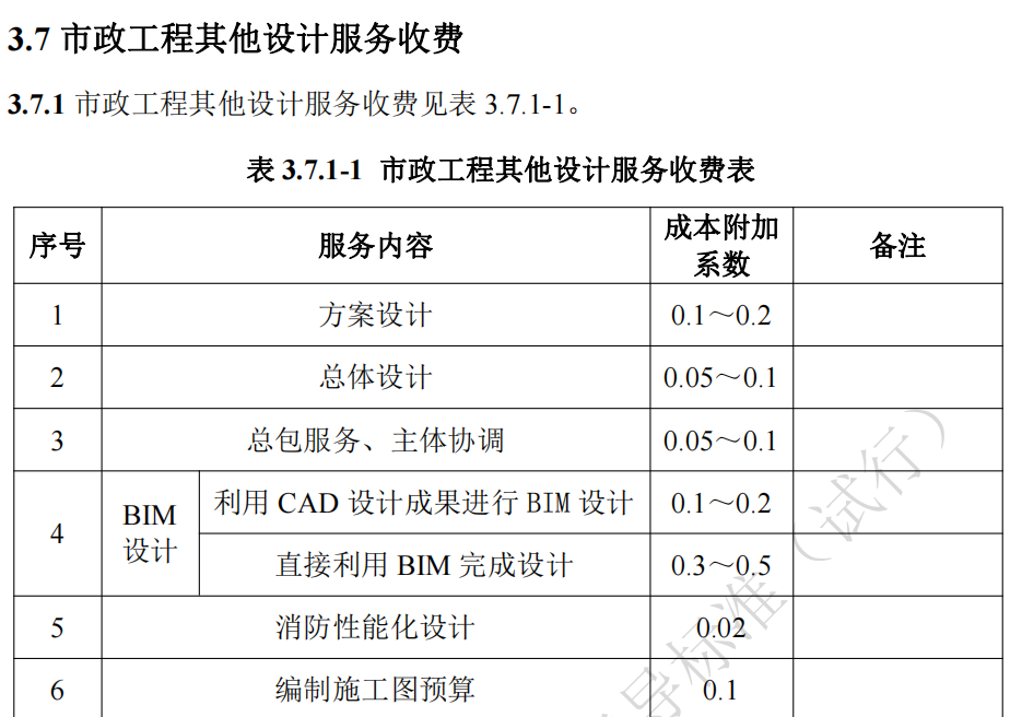 湖南省,建筑厅.湖南智多星软件,造价管理协会