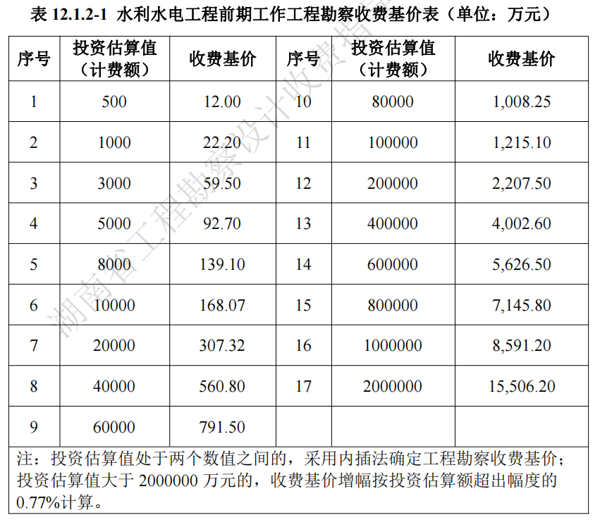 湖南省,建筑厅.湖南智多星软件,造价管理协会