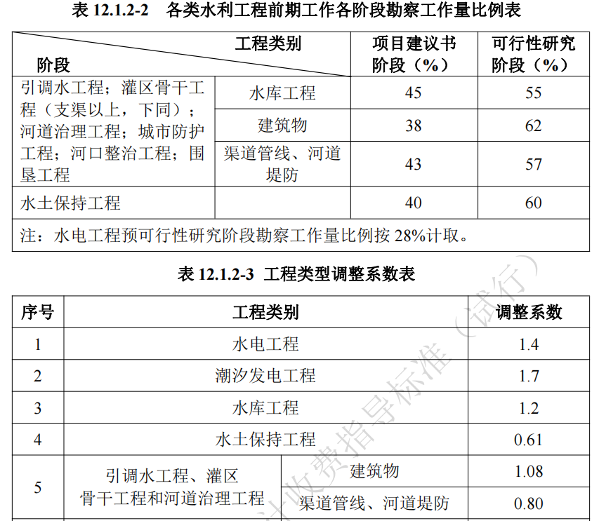 湖南省,建筑厅.湖南智多星软件,造价管理协会