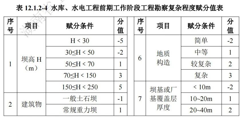 湖南省,建筑厅.湖南智多星软件,造价管理协会