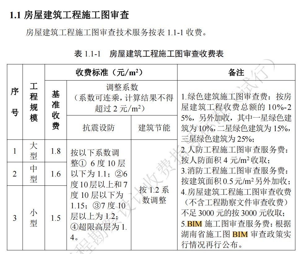 湖南省,建筑厅.湖南智多星软件,造价管理协会