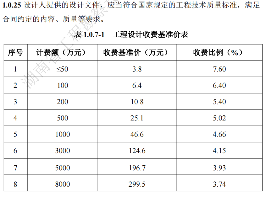 湖南省,建筑厅.湖南智多星软件,造价管理协会