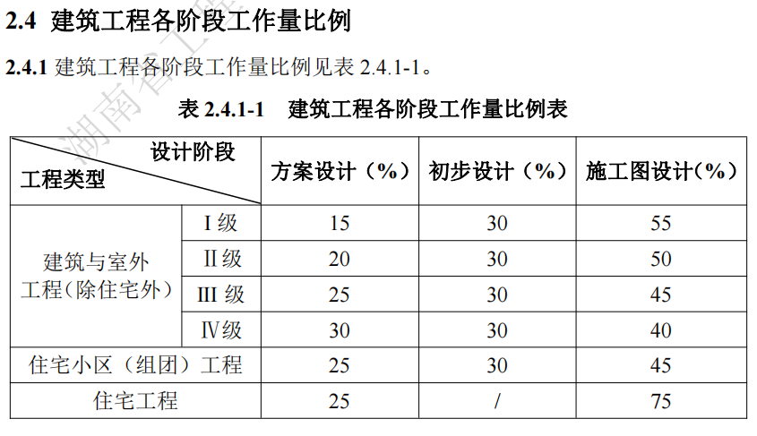 湖南省,建筑厅.湖南智多星软件,造价管理协会