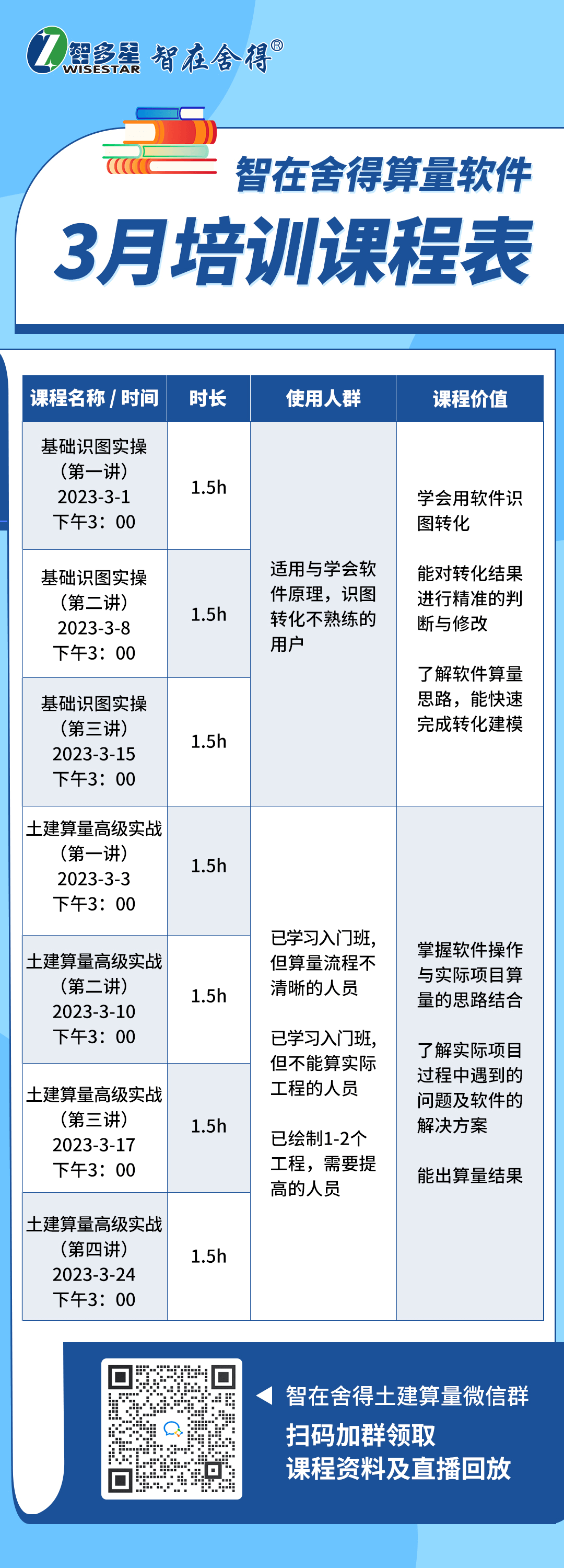 智多星算量软件