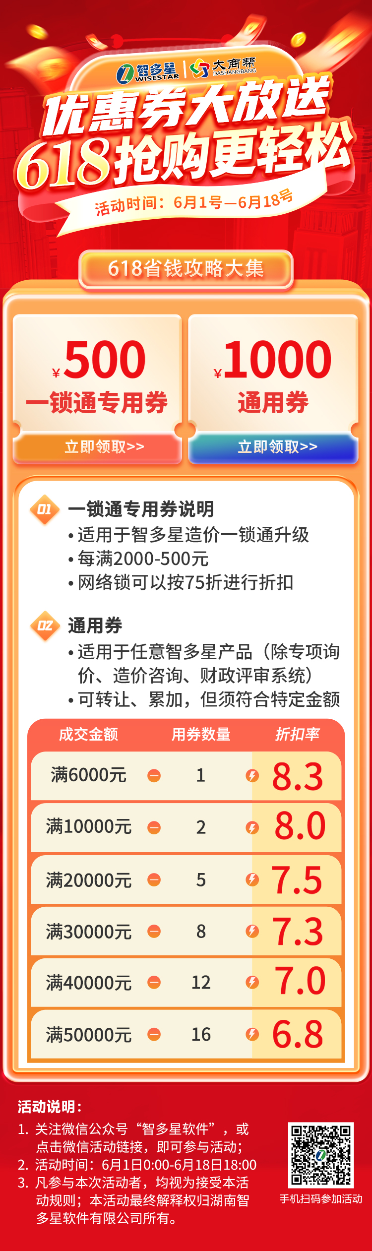 智多星软件,618,618大促,优惠卷,智多星