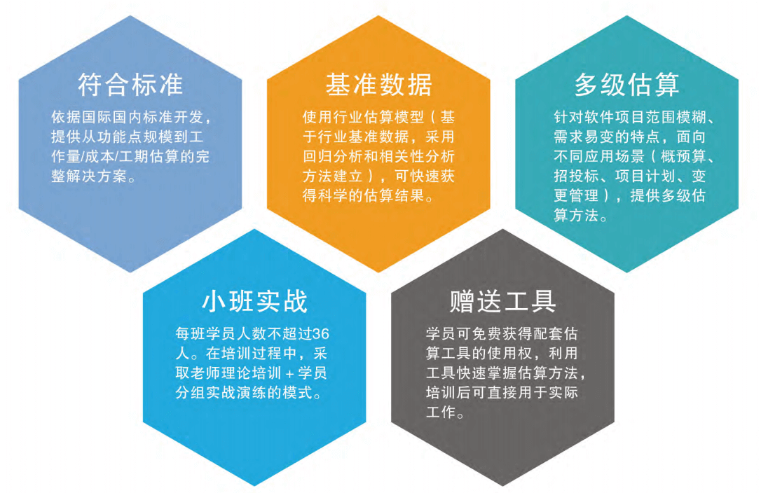 智多星,技术,工程造价,软件工程造价师,培训