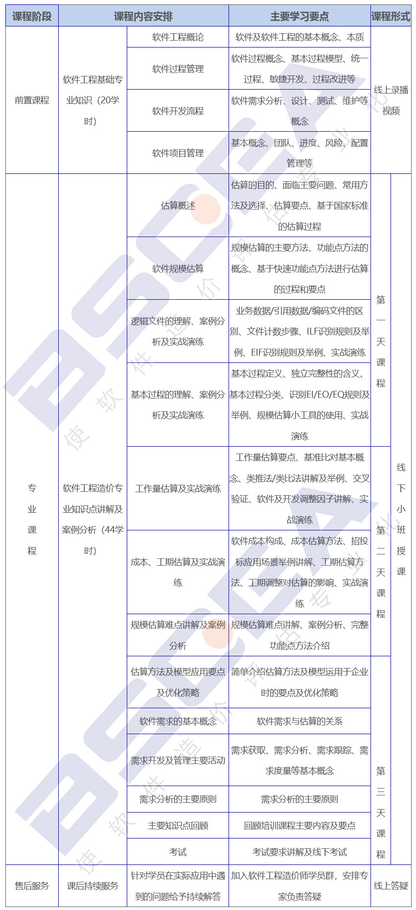 软件工程造价师培训课程大纲