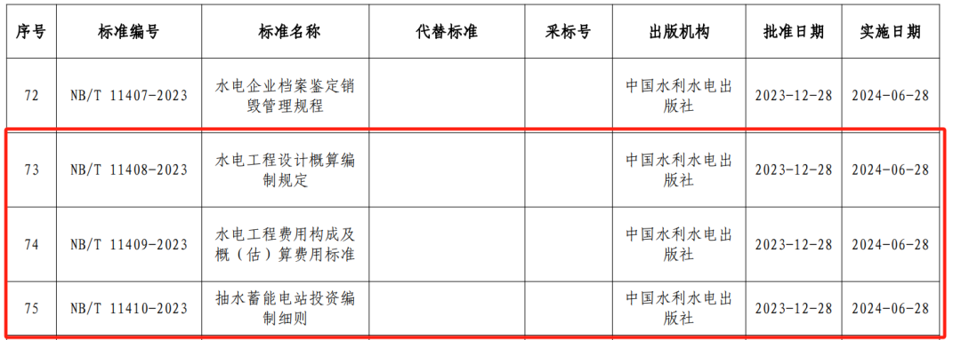 水电工程设计,概算编制,国家能源局,水电工程设计概算