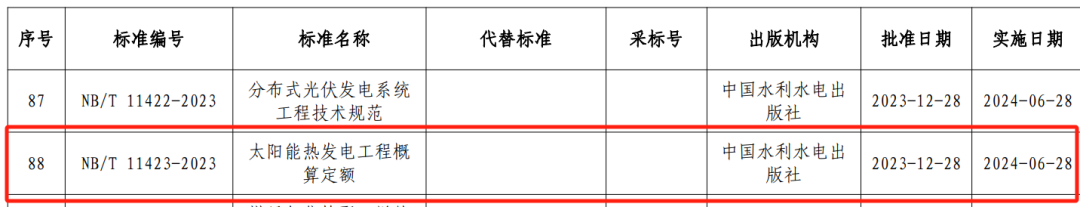 水电工程设计,概算编制,国家能源局,水电工程设计概算