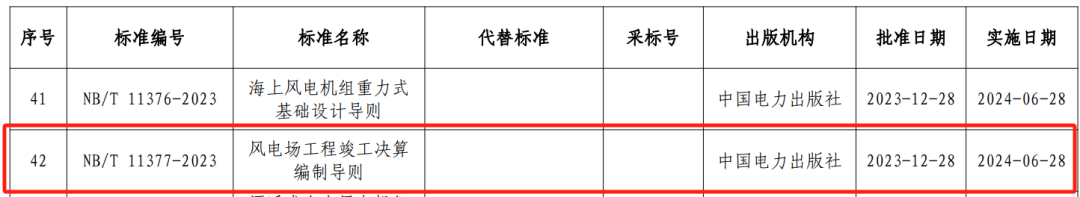 水电工程设计,概算编制,国家能源局,水电工程设计概算