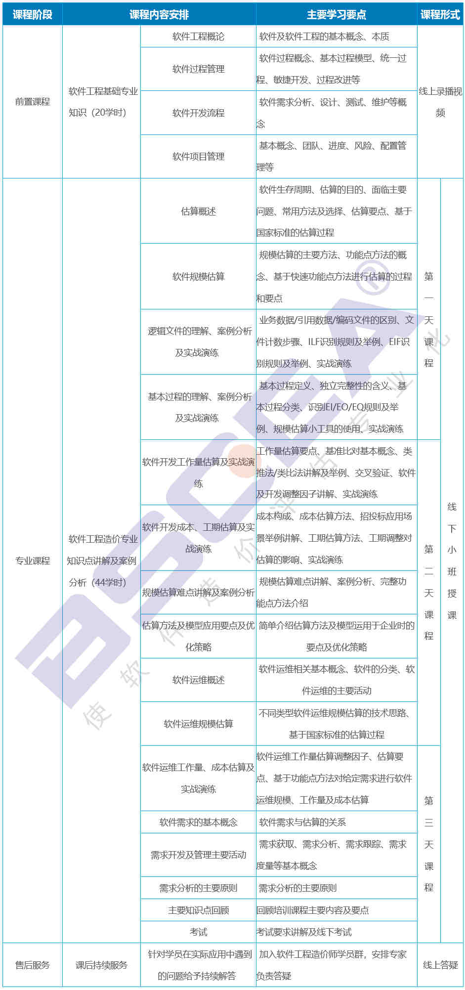 软件工程造价师,造价,工程造价,智多星软件