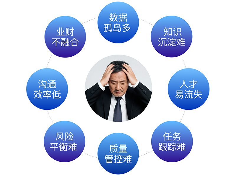 工程咨询企业管理痛点.jpg